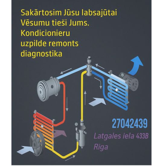 TESLA Kondicioniera uzpilde